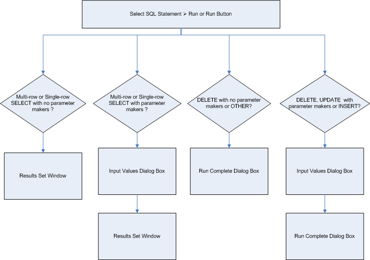 RunningSQLStatement